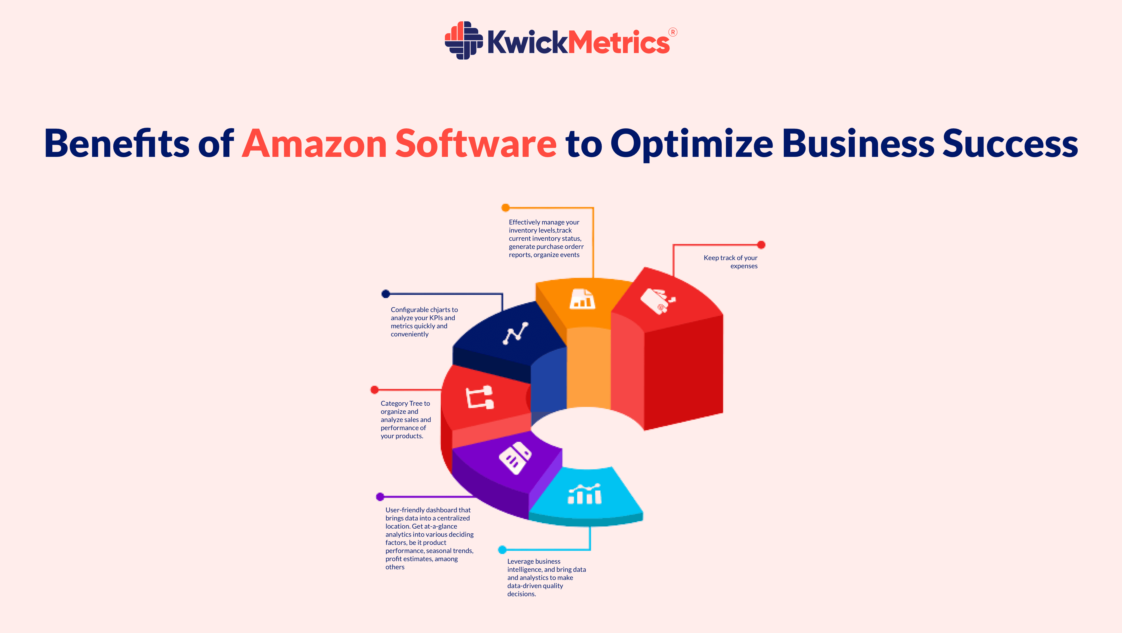 Benefits of Amazon Software to Optimize Business Success