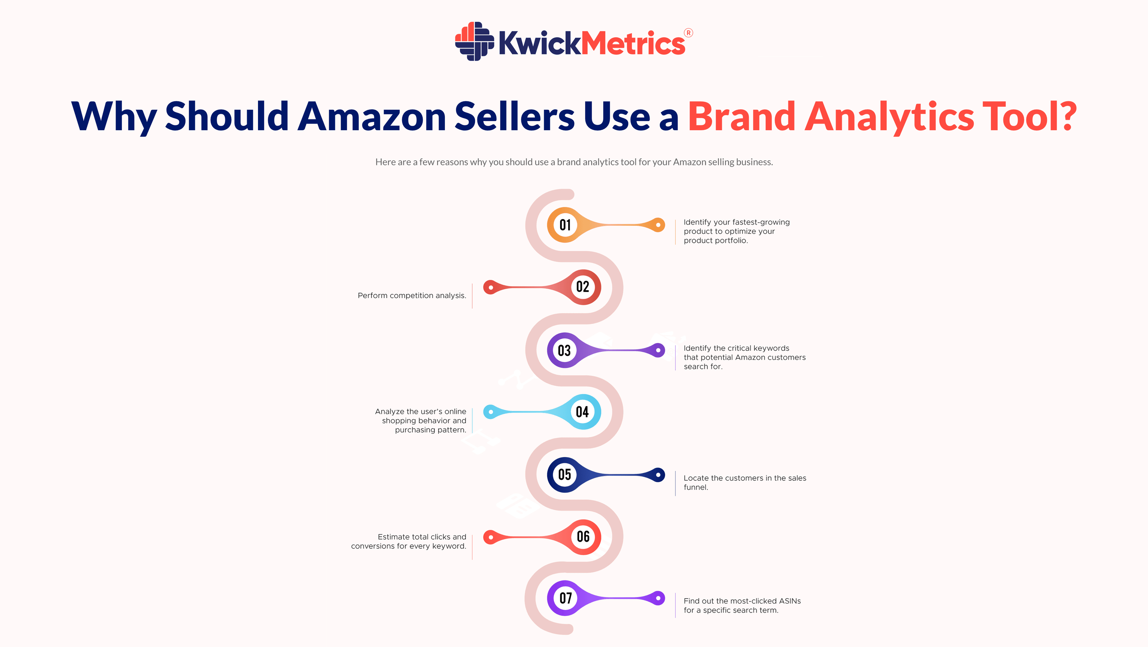 The Power of Using a Brand Analytics Tool for Amazon Sellers